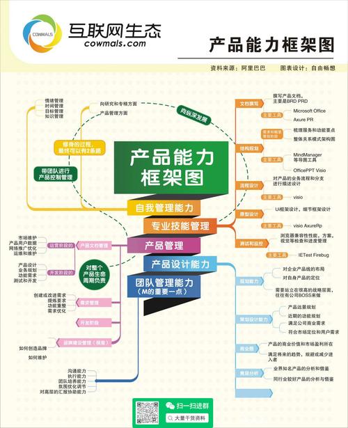 思维导图-互联网产品经理论坛 - axure铡熷瀷鍒嗕