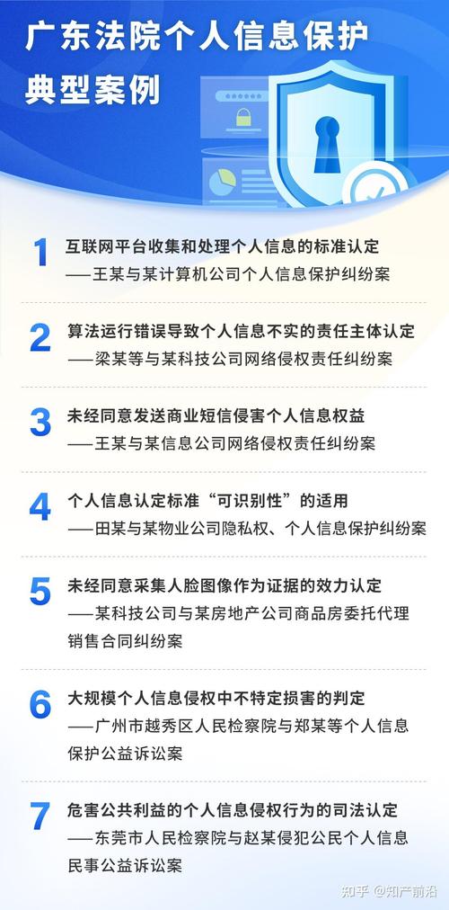 广东高院,北京互联网法院发布个人信息保护典型案例
