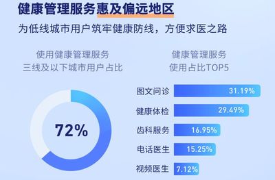 元保发布2023年理赔半年报 医保外费用个人自付比例降至15.86%
