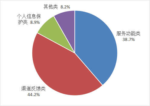 工业和信息化部关于2022年第二季度电信服务质量的通告